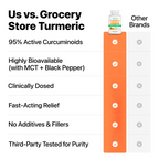 AT2A Turmeric Curcumin 95