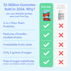 AT2A 3-in-1 Pre+ Post+ Probiotic