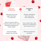 AT2A D-Mannose Capsules