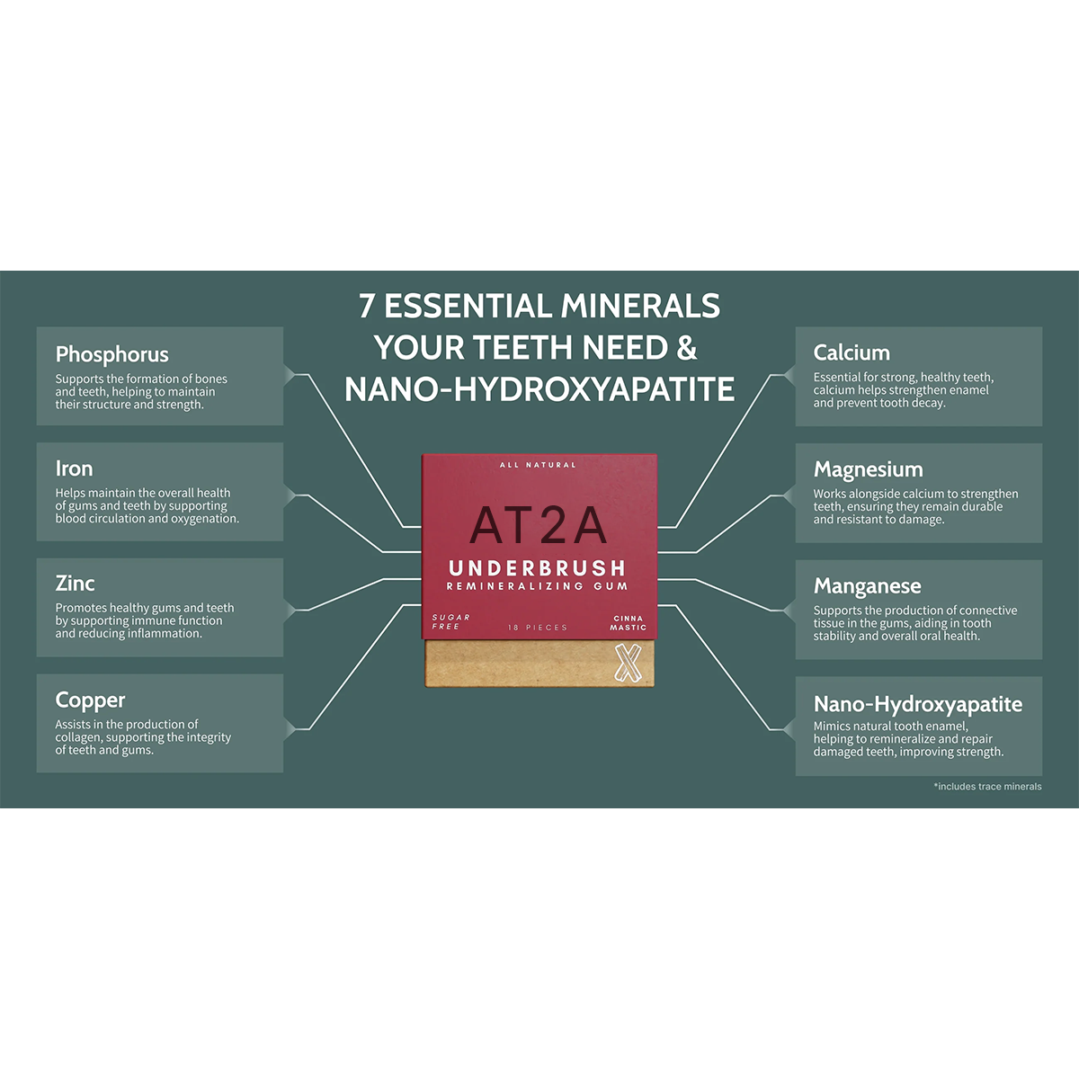 AT2A Remineralizing Gum