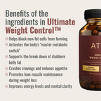 AT2A Advanced Weight Control