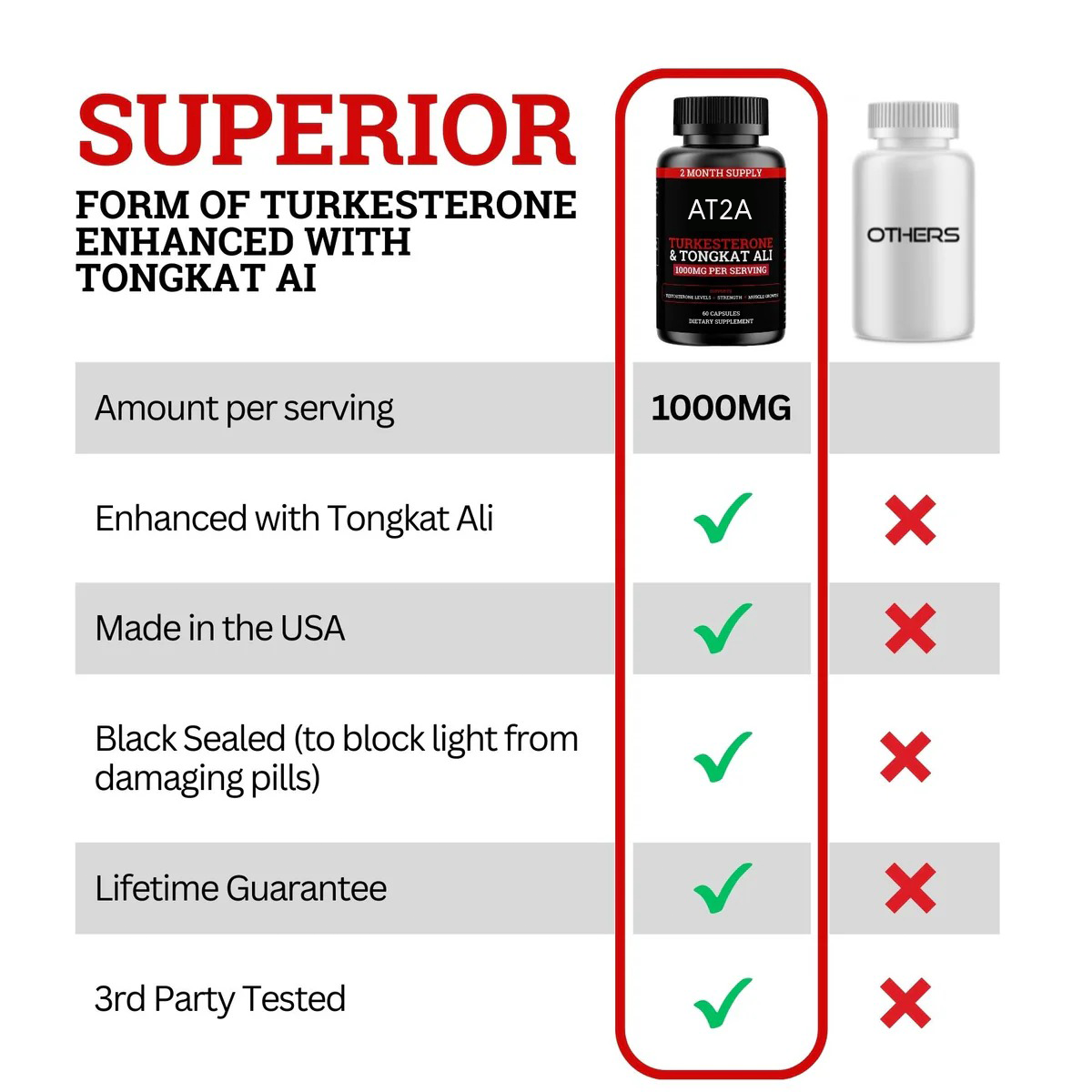 AT2A Turkesterone & Tongkat Ali | 1000MG | (Max Purity)
