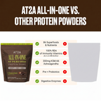 AT2A All-In-One Superfood Protein Shake