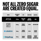 AT2A LYTES ZERO-SUGAR ELECTROLYTES